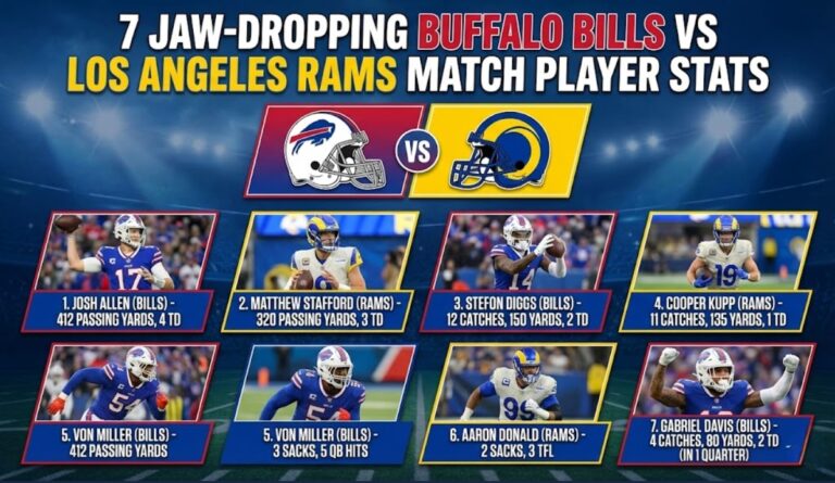 7 Jaw-Dropping Buffalo Bills vs Los Angeles Rams Match Player Stats 7 Jaw-Dropping Buffalo Bills vs Los Angeles Rams Match Player Stats